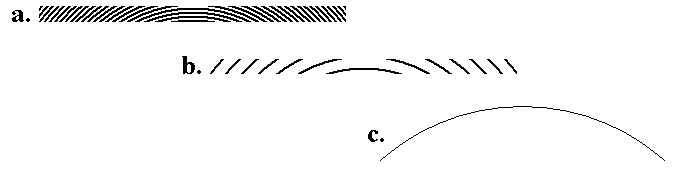 Diagram: three interference patterns: the nested parabolic fringes of a one-point rainbow hologram, the same with widely-spaced fringes, and a single curved scratch